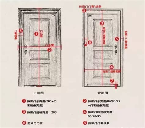 木門 尺寸|史上最全的木門尺寸核算方法與公式都在這裡了！